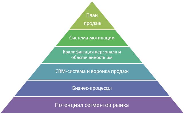 Как построить систему продаж, которая реально рабо_0.jpg